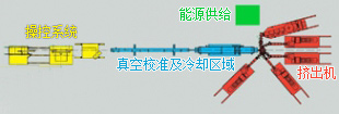 E80 E80